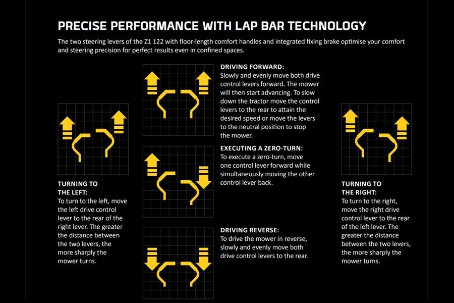 Cub Cadet Ultima XZ5 L127 50" Zero-Turn Ride-On Mower 7 Cub Cadet Ultima XZ5 L127 50" Zero-Turn Ride-On Mower - Image 5